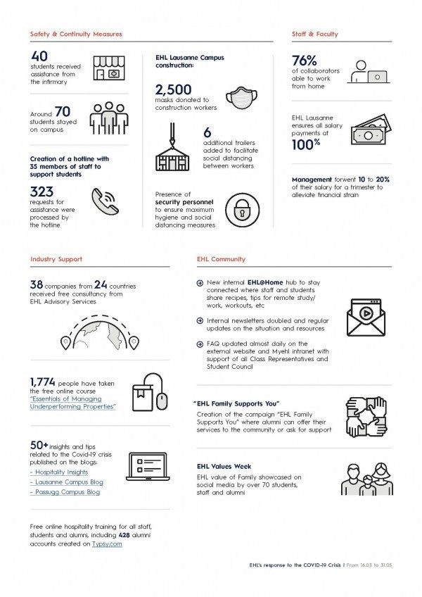 EHL_CoronaResponse_Infographic_EN_Page_2