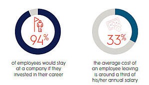 millennials-in-the-workforce-loyalty-2